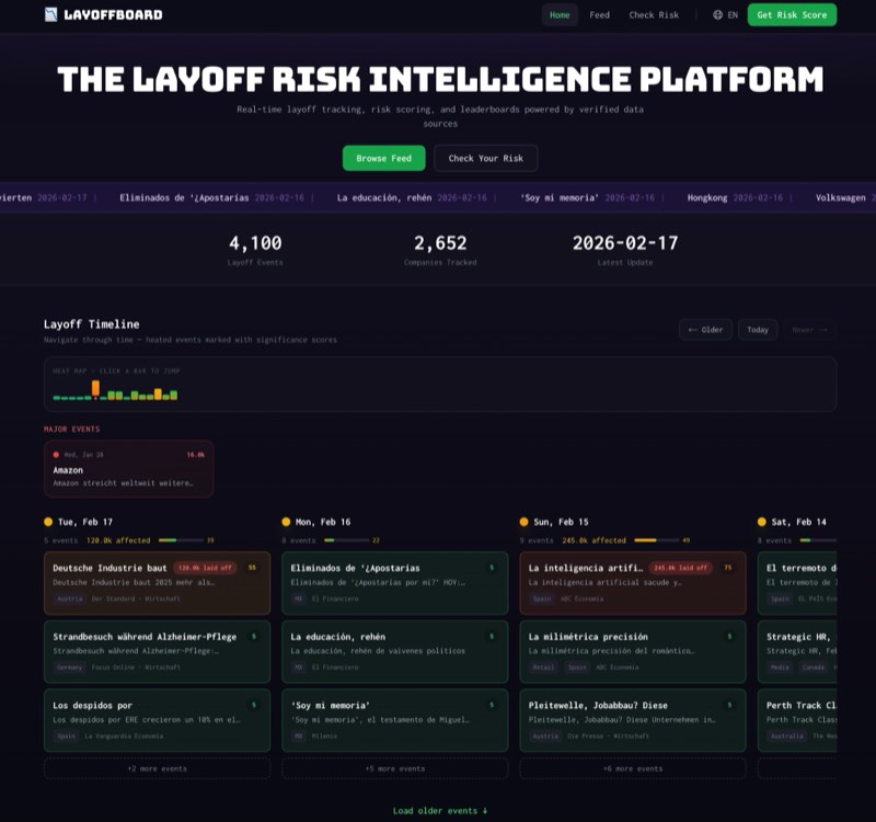 LayoffBoard screenshot